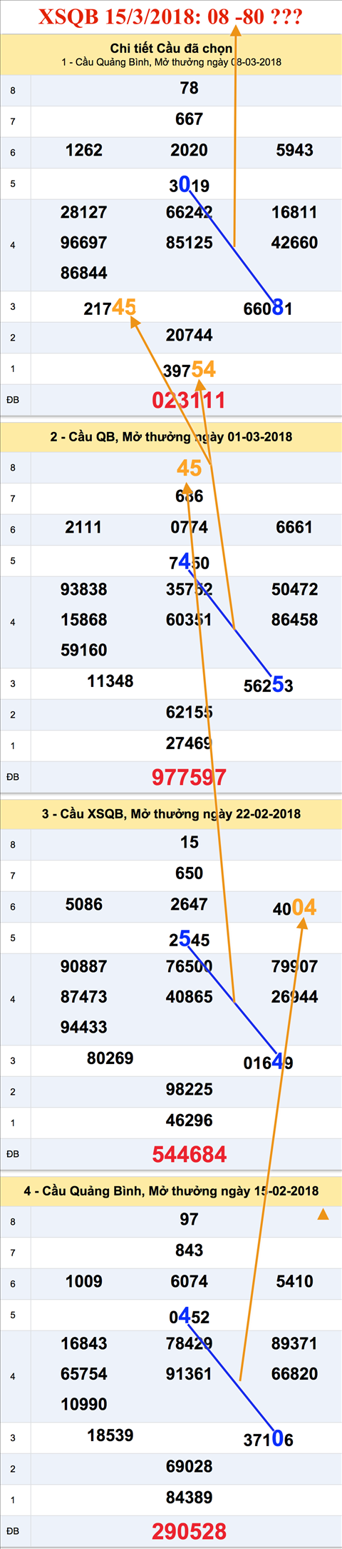 An so XSQB thu 5 hom nay 15-3-2018 An so XSQB thu 5 hom nay 15-3-2018